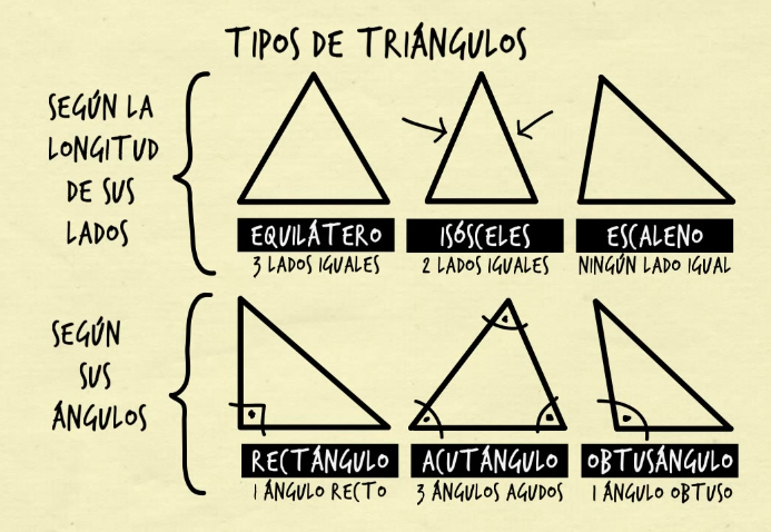 1.3.2: Área de triángulos