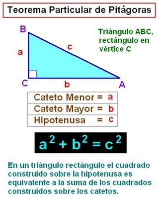 3.4: Triángulos, rectángulos y el teorema de Pitágoras
