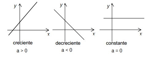 4.2: Funciones lineales