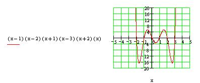 6.1: Funciones polinomiales