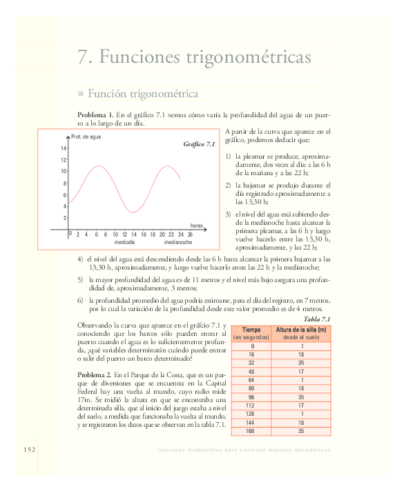 7.5: Las otras funciones trigonométricas