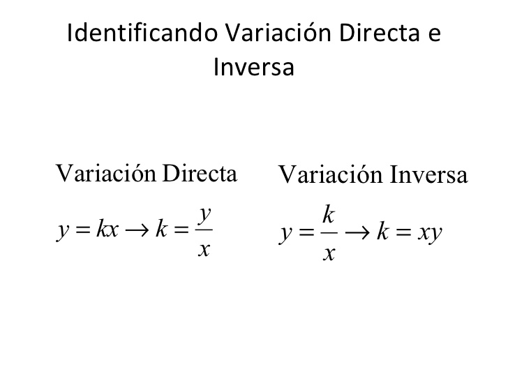 7.5: Variación directa e inversa