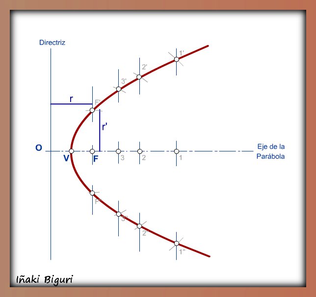 8.1: Distancia, punto medio y la parábola